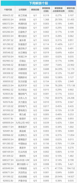 下周关注：宇树科技科创板IPO上会在即