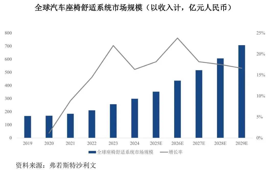 盈利隐忧与资金疑云待解，安闻科技的“缺钱”逻辑经得起推敲吗